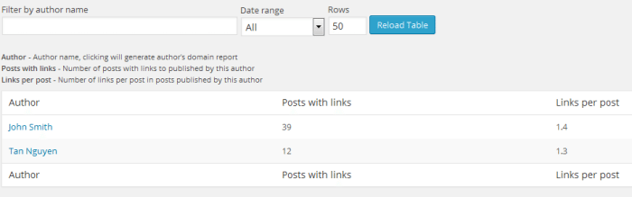 author-reports-linkpatrol