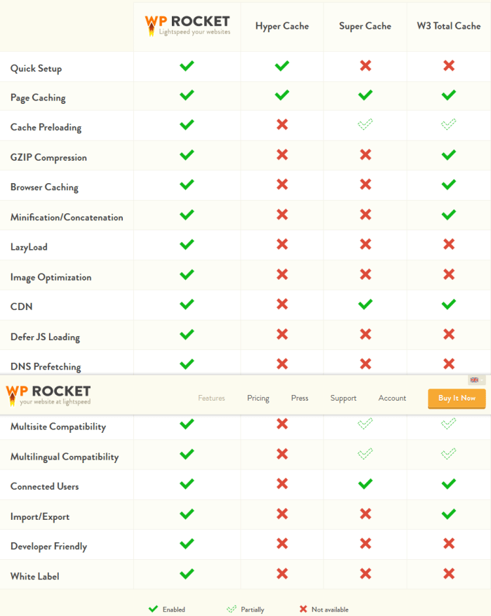 wordpress-cache-plugins-compare