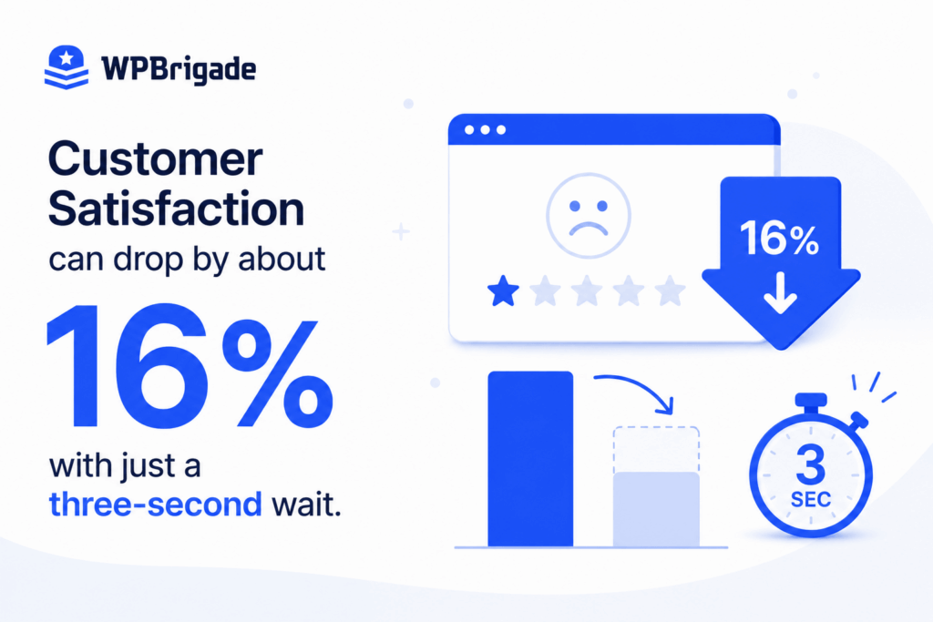 Screen shows statistics about relation of customer satisfaction to the website load time