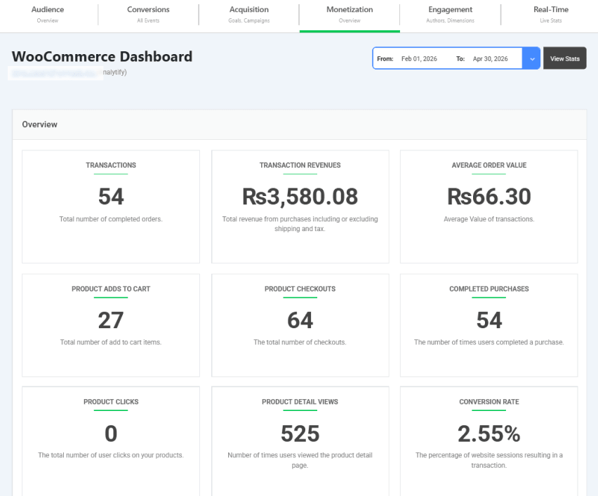 Woocommerce dashboard in analytify