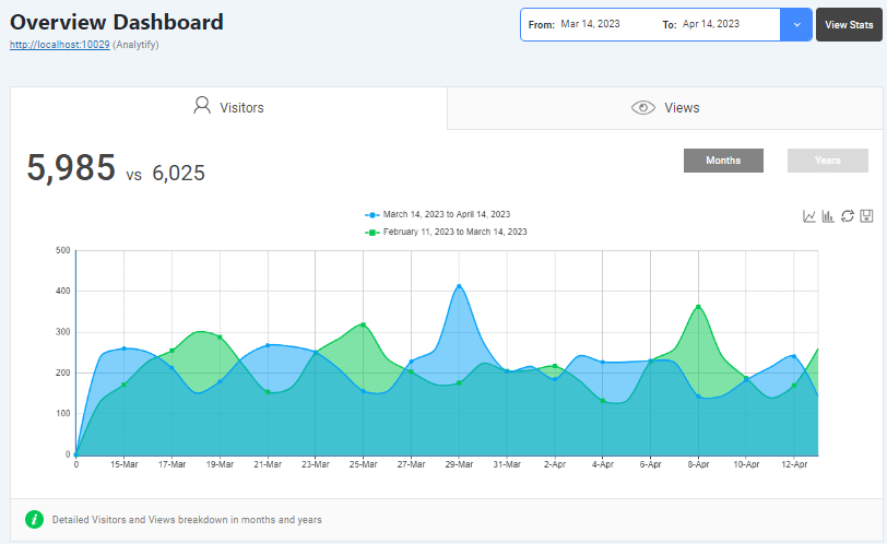 overview dashboard
