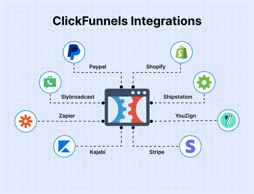 clickfunnels integrations