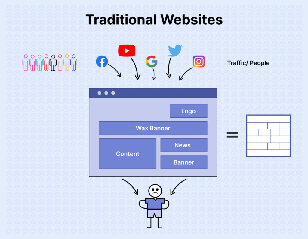 traditional websites