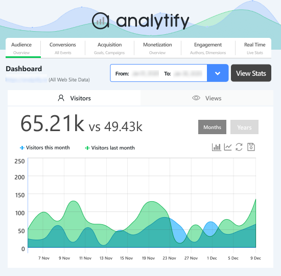 analytify