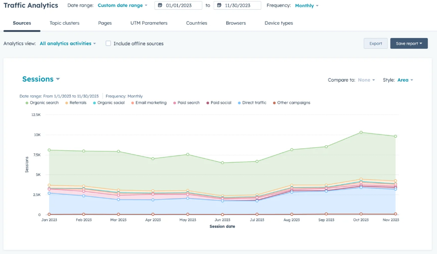 traffic analytics