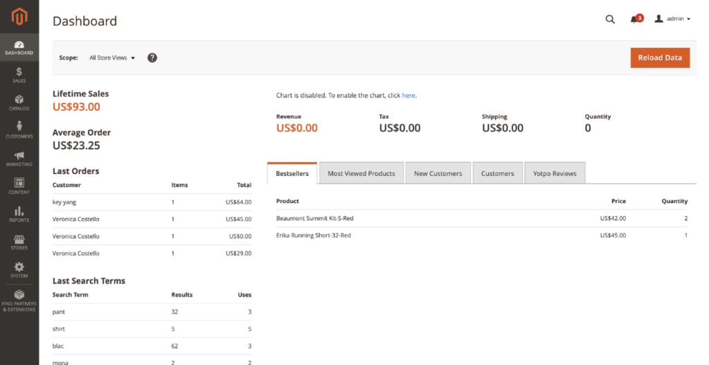 magento dashboard