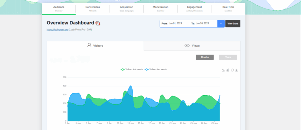 Analytify wordpress plugin dashboard showing stats