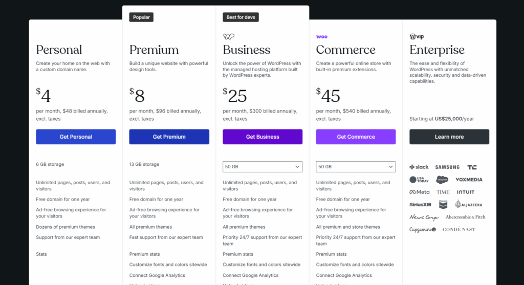 Wordpress.com pricing structure for wordpress.com vs wordpress.org