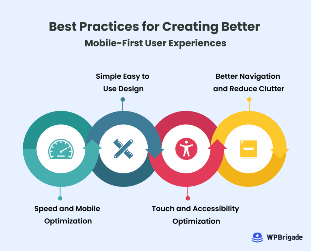 Best practices for creating better ux in 2025 using mobile first approach