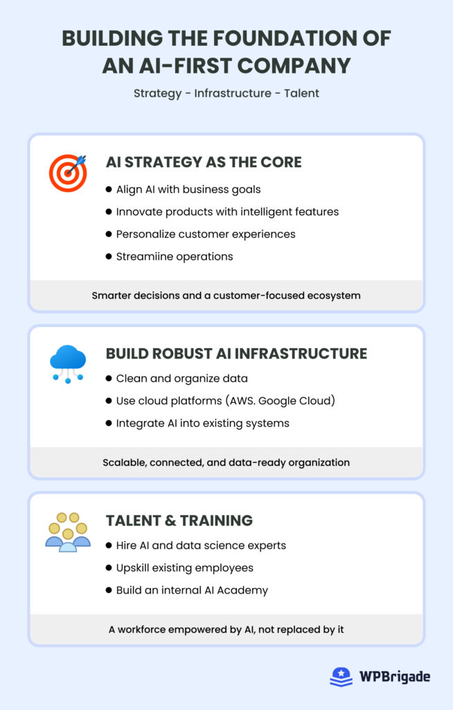How to Lay the Foundation for an AI-First Company