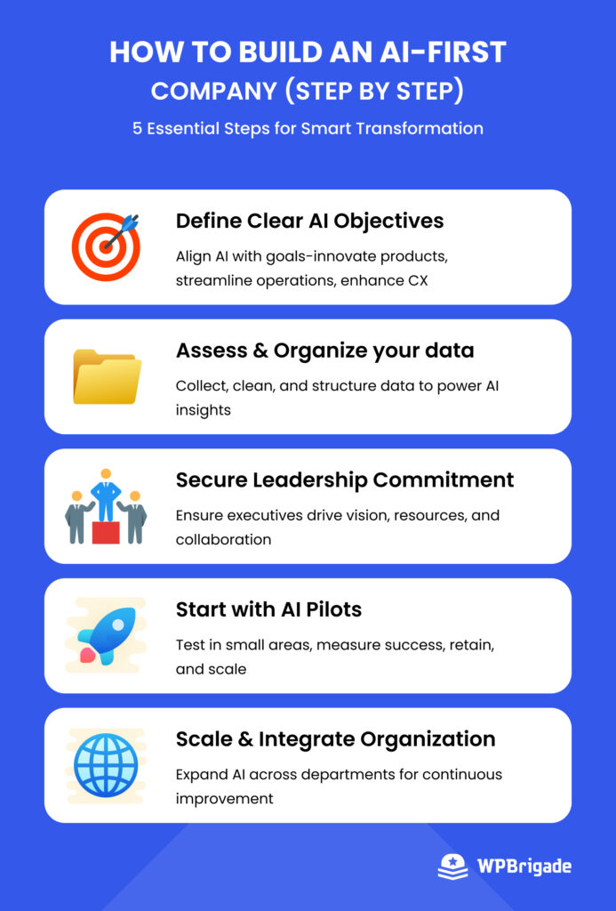 How to Build an AI-First Company