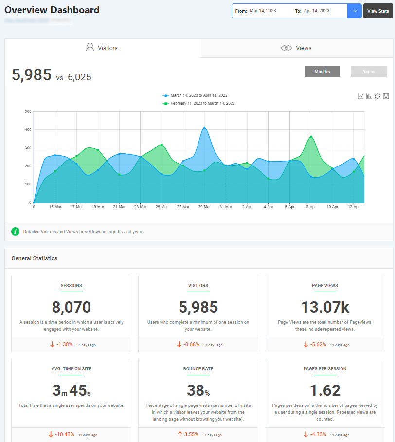 Overview dashboard in analytify to track
