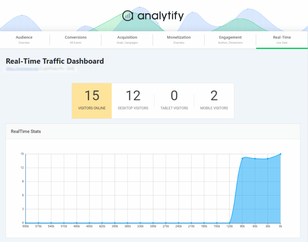Real time dashboard in analytify for real time stats