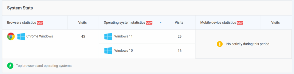 System stats in analytify for mobile first design