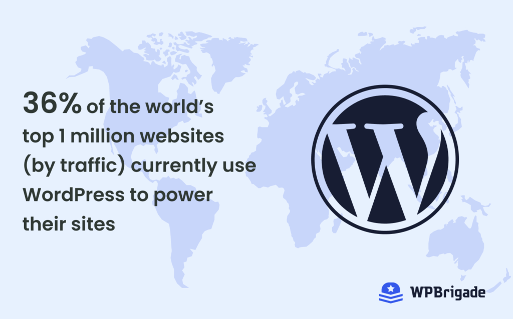 Wordpress powering 36% of world's websites as best cms for business websites
