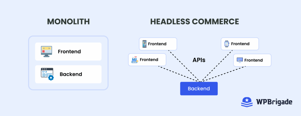 Headless ecommerce vs traditional wordpress sites for wordpress development trends