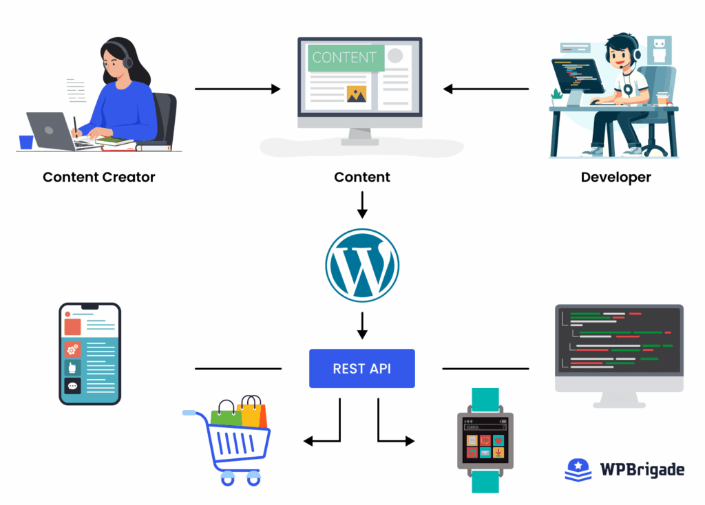 Headless wordpress trends