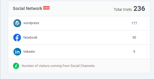 Social Network Stats