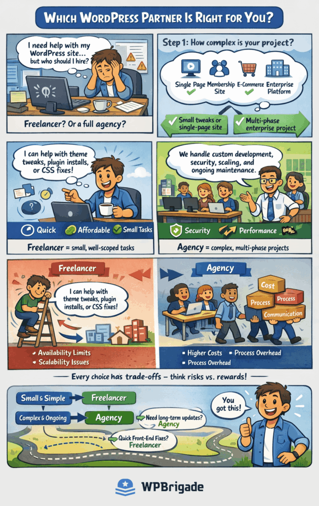 When to Hire a Freelancer for WordPress Projects