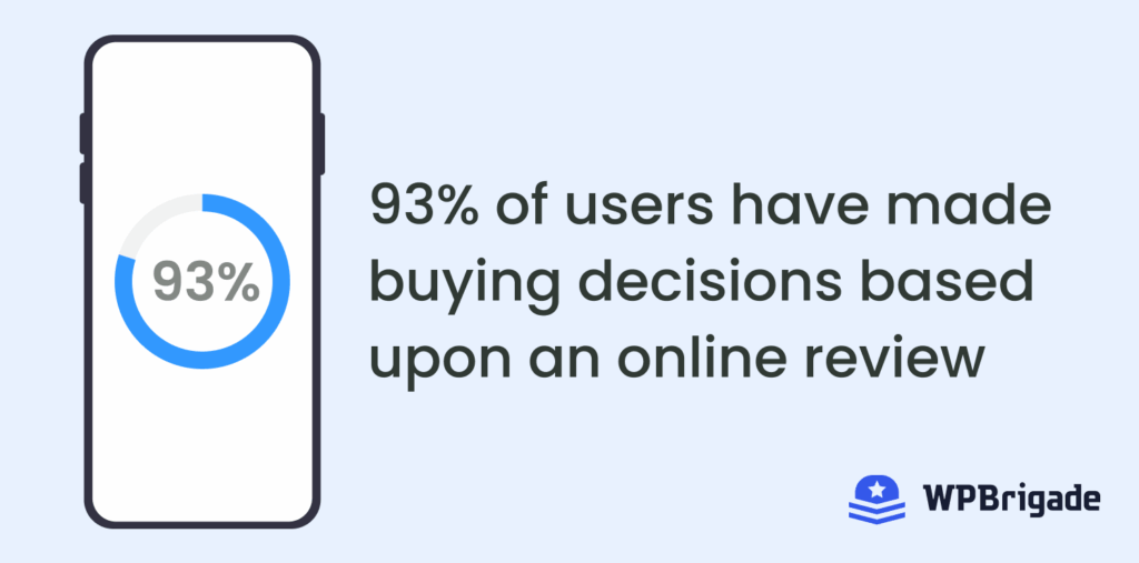 Online review statistics to get more customer reviews