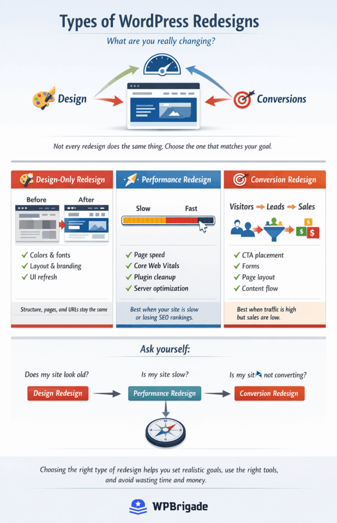 Types of WordPress Website Redesigns