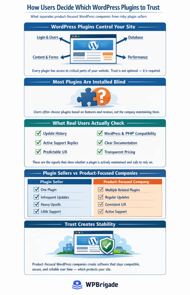 Trust Signals for software
