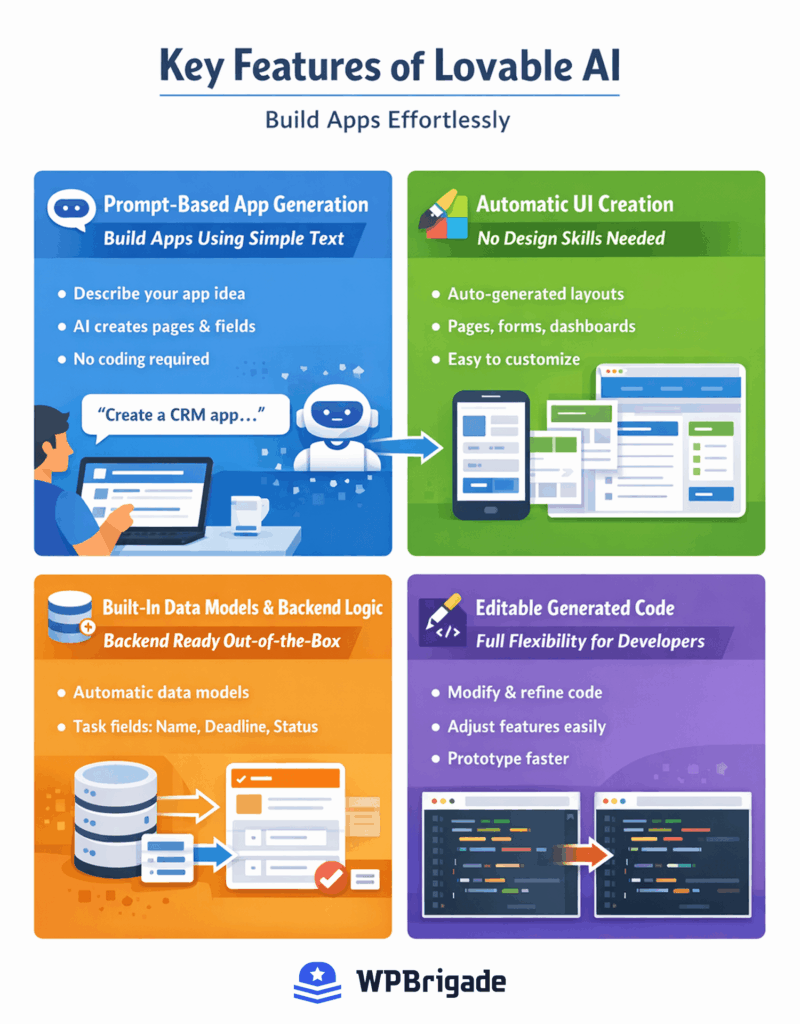 Key Features of Lovable AI