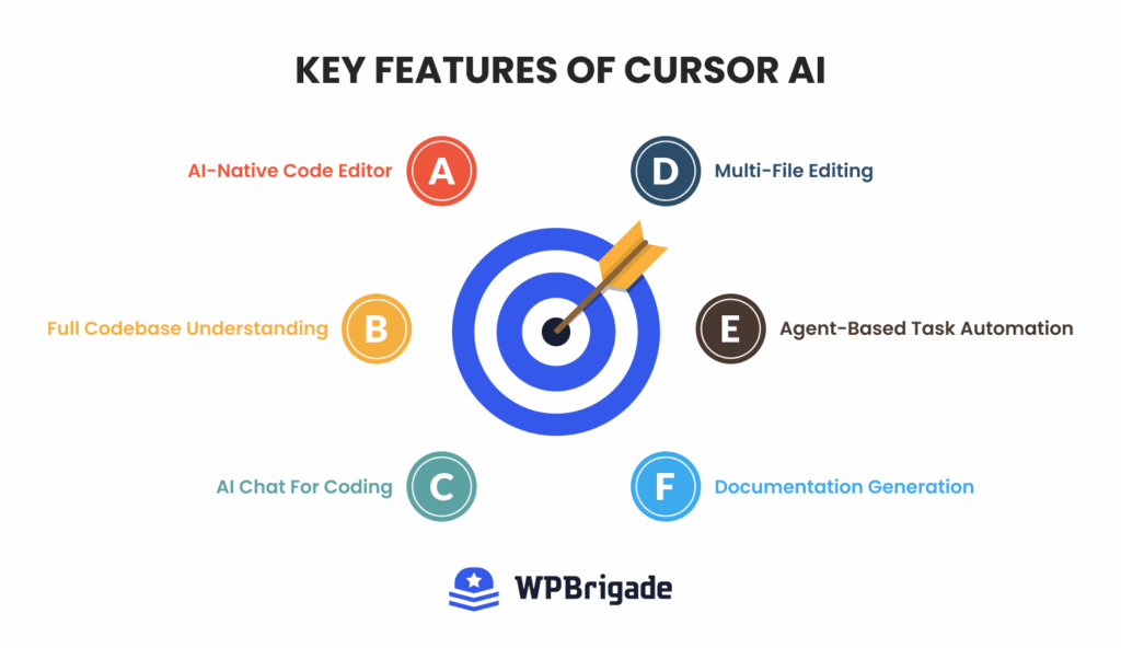Key features of cursor ai