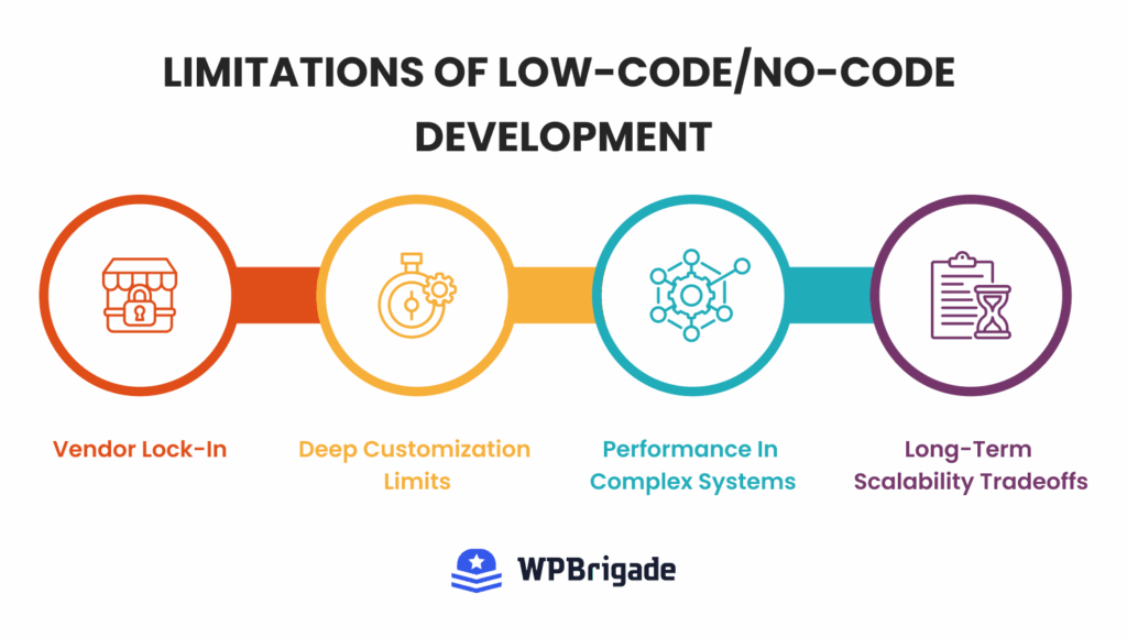 Limitations of low code no code development