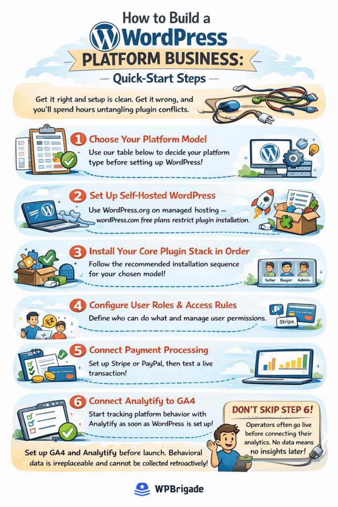 how to Build a WordPress Platform