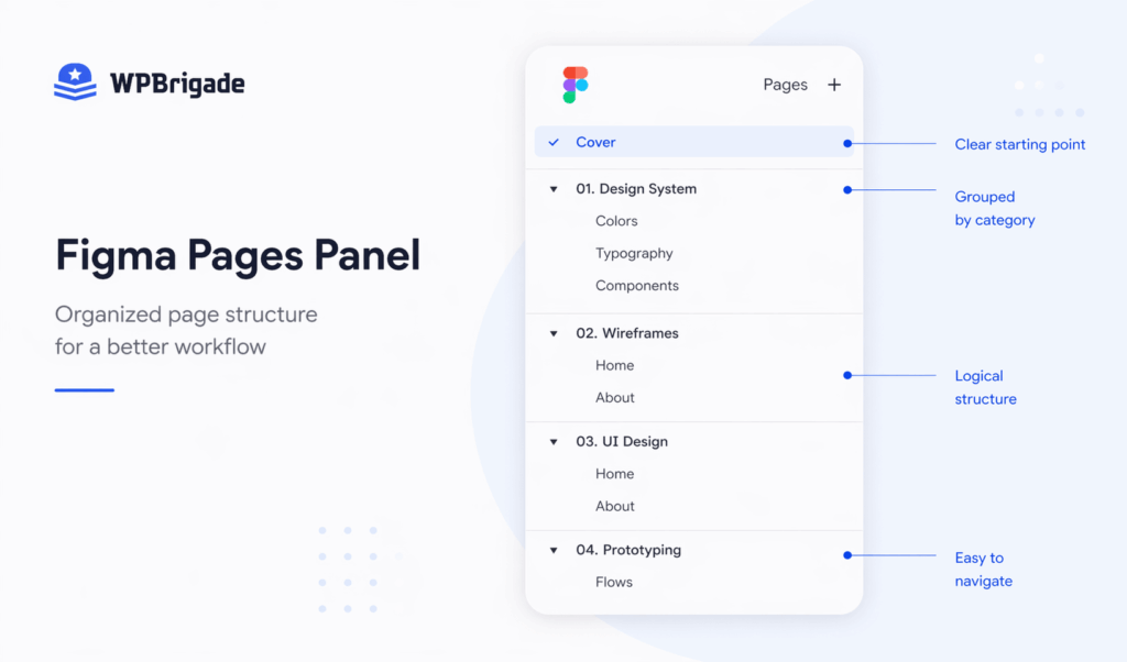 Organize pages by purpose for better alignment