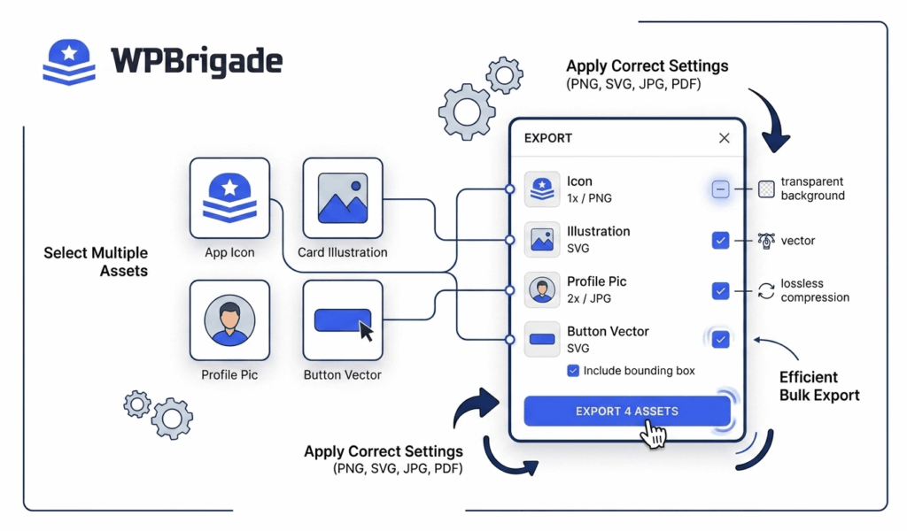Prepare handoff assets