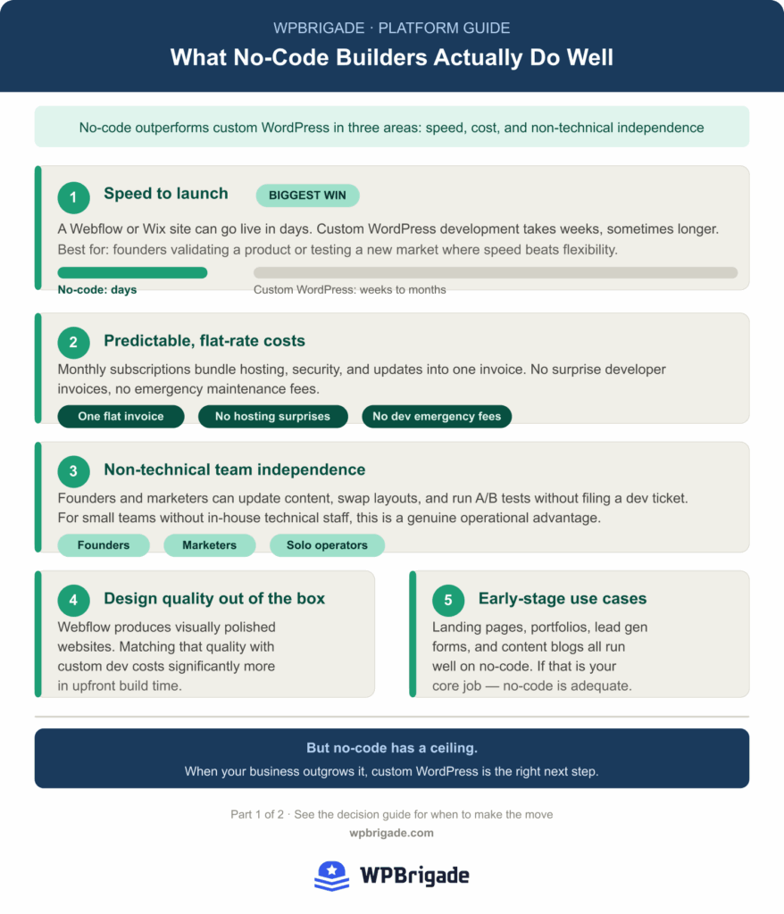 Why you should choose No Code Builders