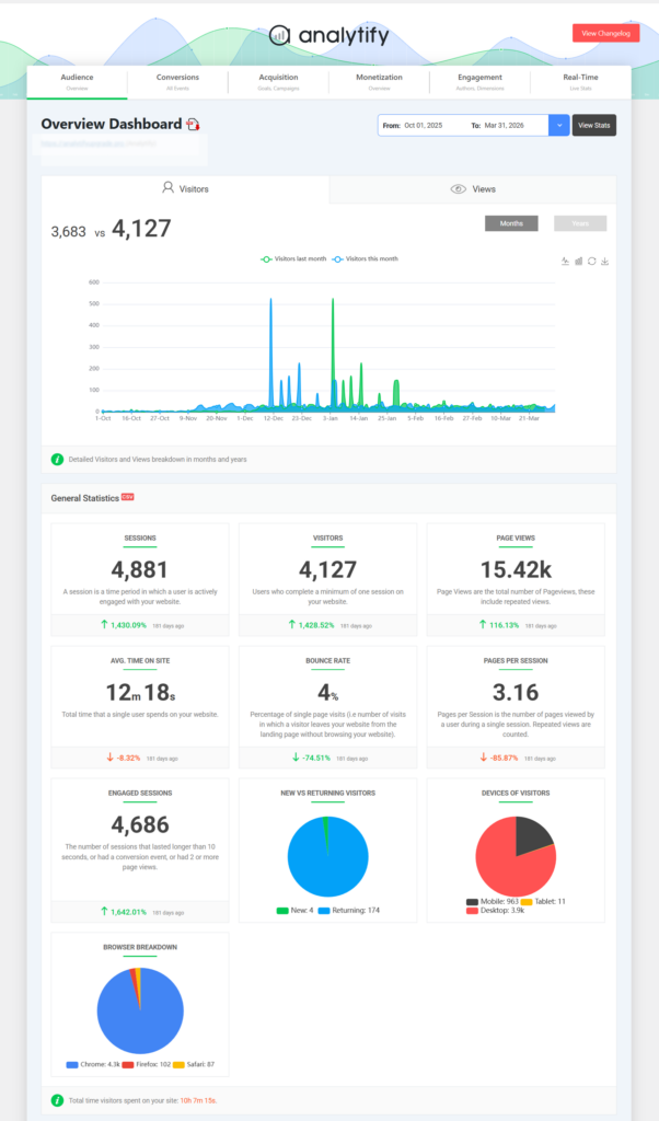 Analytify GA4 Dashboard