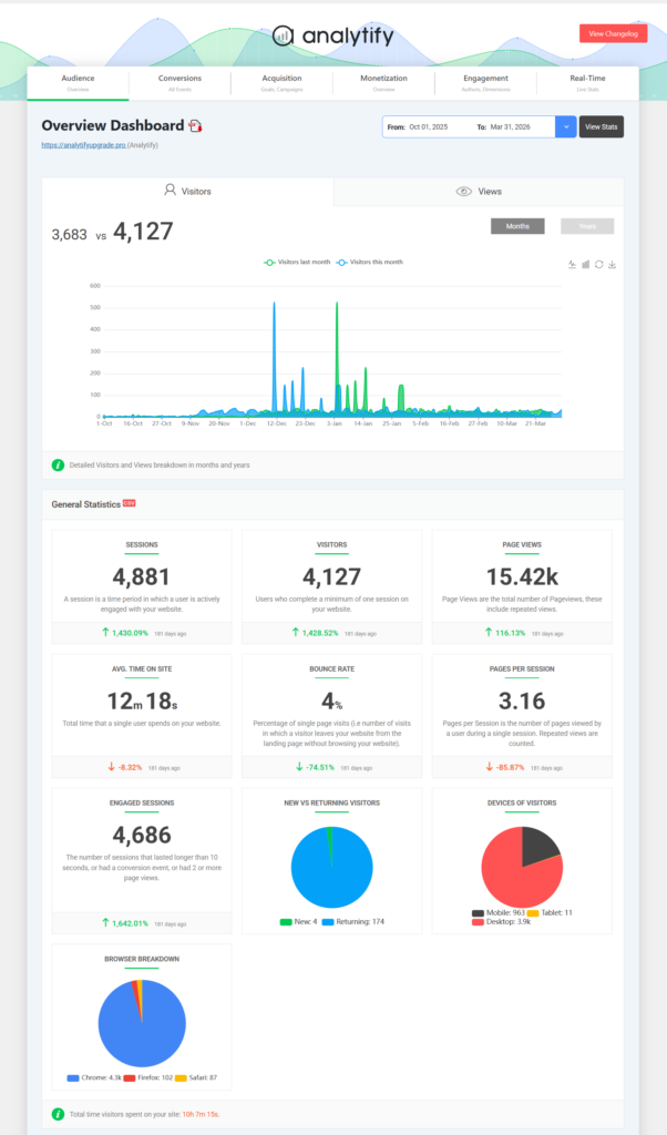 Analytify GA4 Dashboard