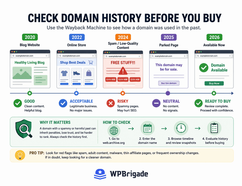 Wayback Machine and SEO audit tool results revealing a website's past content, spam score, and penalty history
