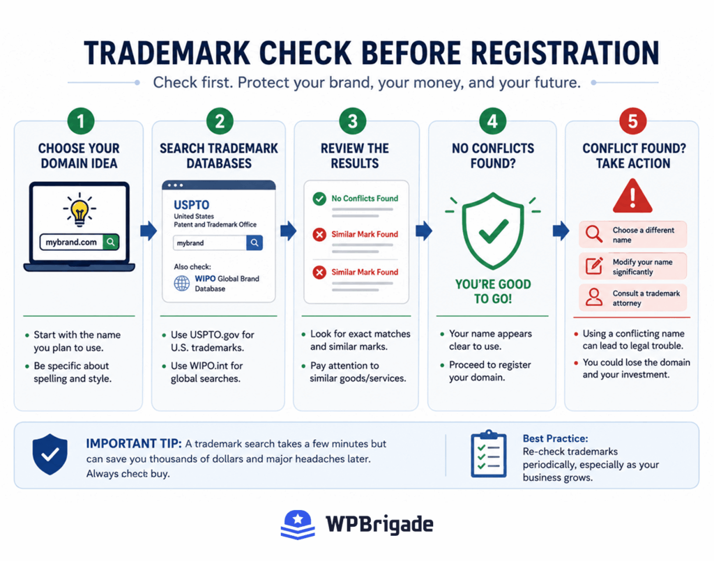 USPTO trademark search tool interface showing how to verify a business name is not already registered