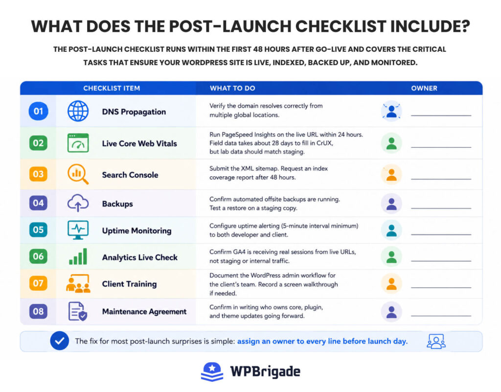 WordPress Development Post-Launch Checklist Post-launch phase of the WordPress development checklist covering monitoring, handoff and maintenance tasks