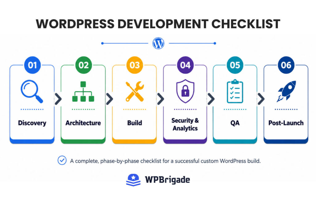 WordPress Development Checklist – Phase-by-Phase Overview WordPress development checklist phases overview for custom builds