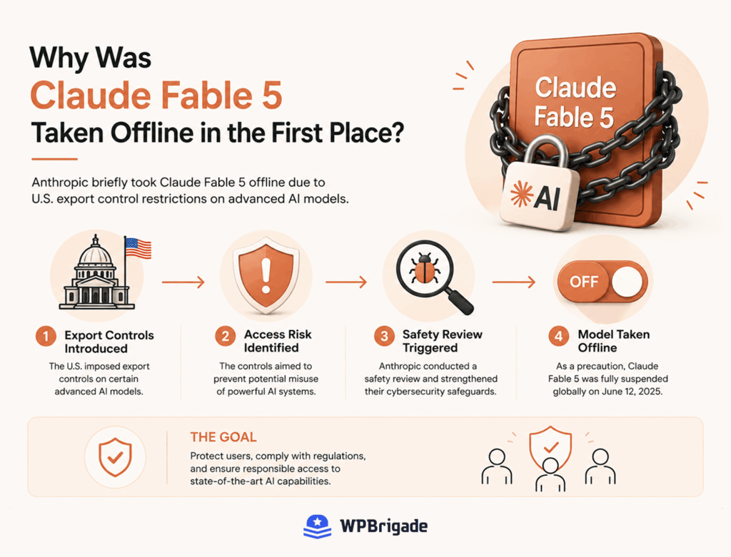 Claude Fable 5 Taken Offline in the First Place